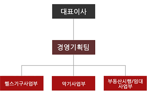 조직구성도